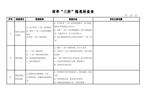 雨季“三防”隐患排查表