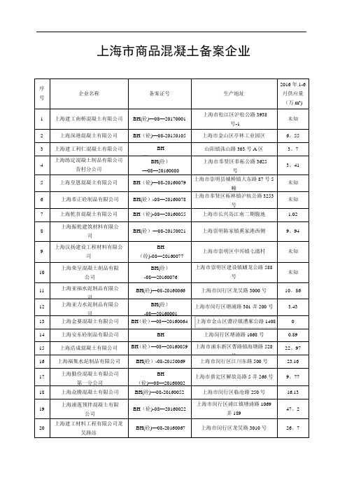 上海市商品混凝土备案企业【范本模板】