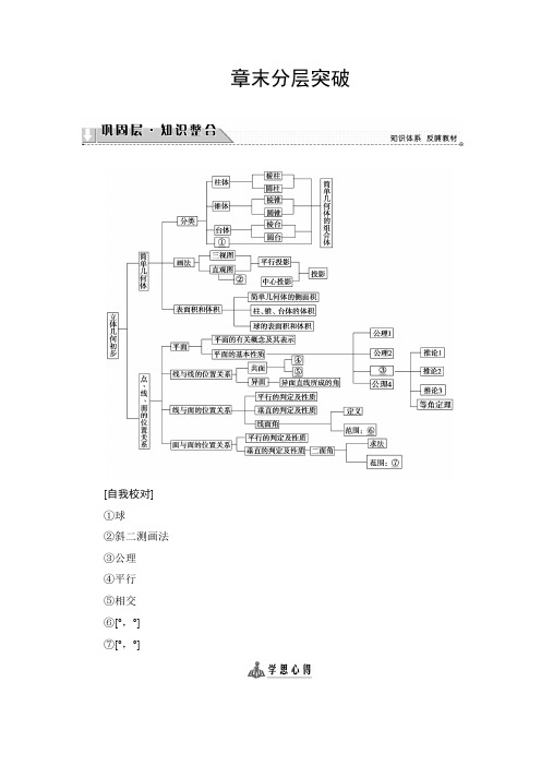 高中数学(苏教版必修2)同步文档第1章 章末分层突破 Word版含解析