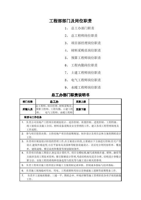 工程部部门及岗位职责