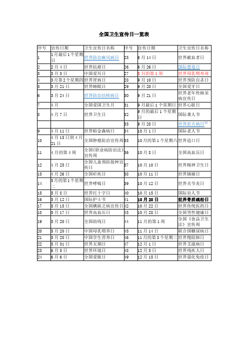 全国卫生宣传日一览表