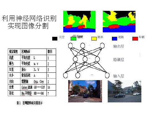 图像识别课件