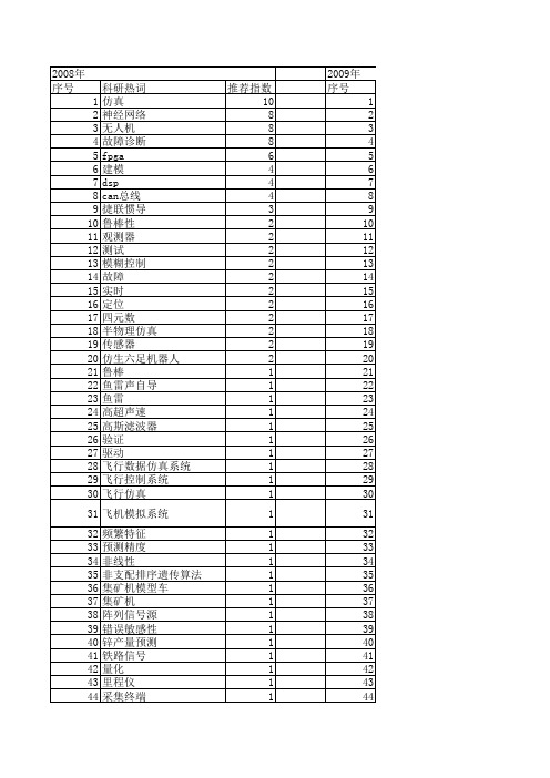 【计算机测量与控制】_系统仿真_期刊发文热词逐年推荐_20140723