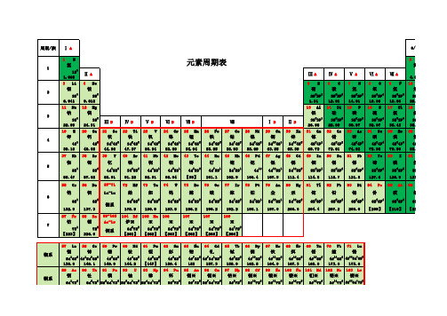 化学元素周期表高清版