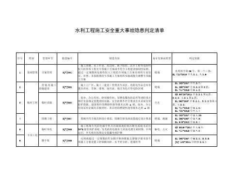 水利工程施工安全重大事故隐患判定清单