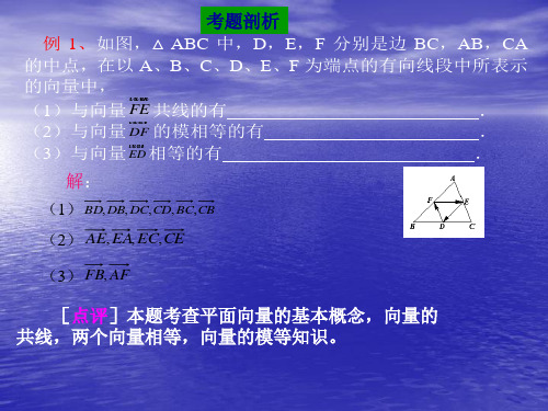 平面向量复习课件共21页PPT资料