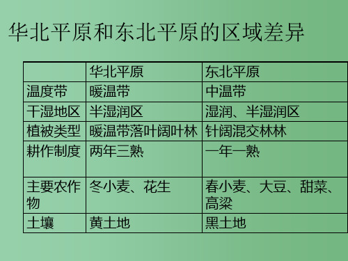 八年级地理下册 6.2 东北三省课件 (新版)商务星球版