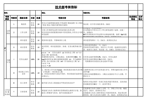 技术部考核表