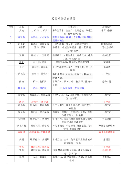校园植物调查