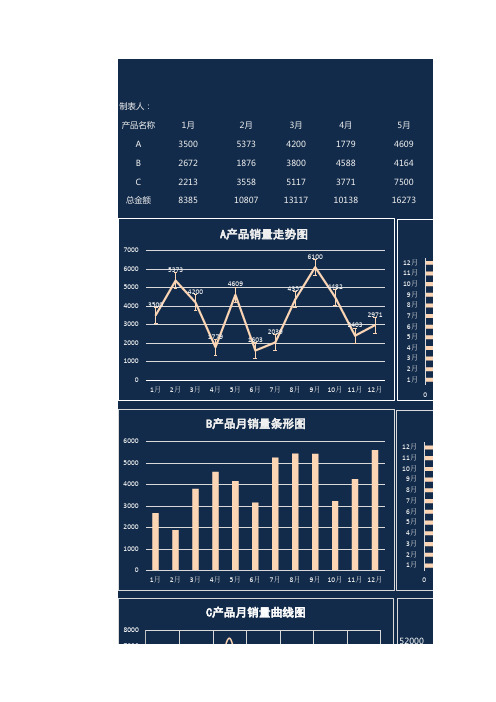 销售数据分析统计表1