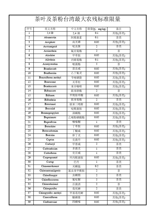 茶叶及茶粉台湾最大农残标准限量