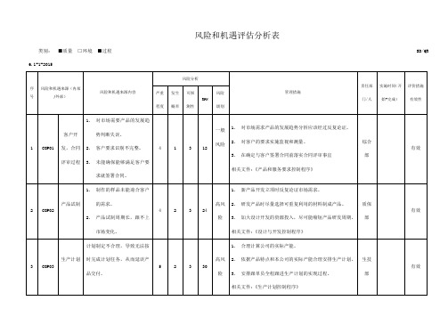 iso9001风险和机遇评估分析表