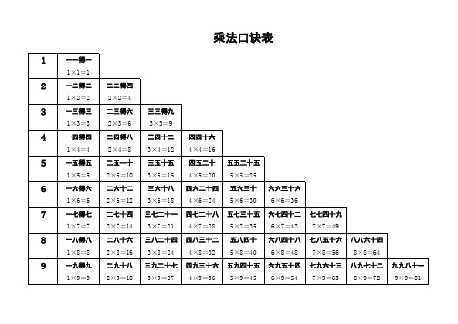 乘法口诀表(精排版)