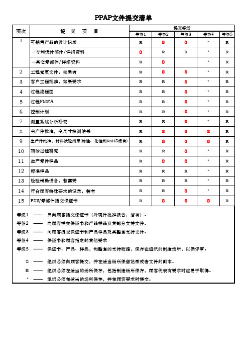 ppap文件提交清单