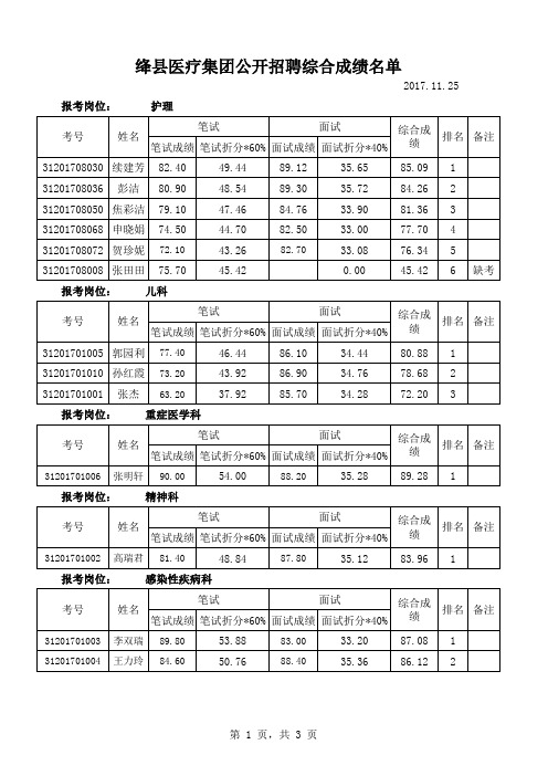 公示综合成绩名单