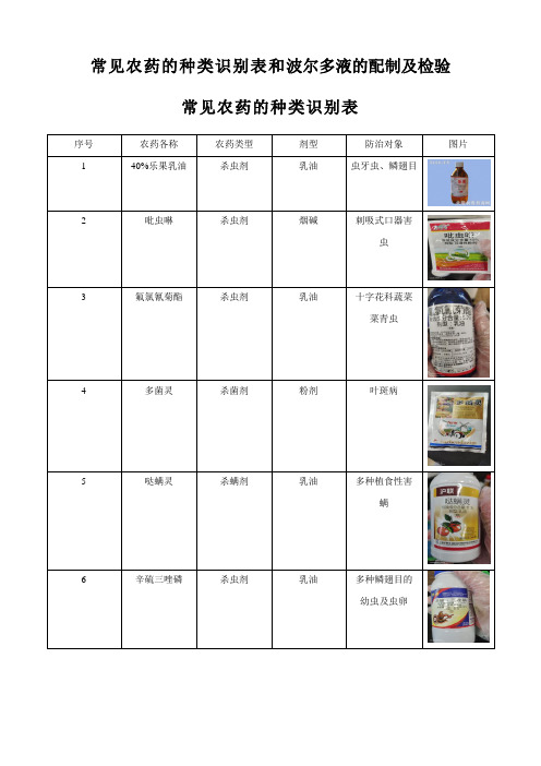 常见农药的种类识别表和波尔多液的配制及检验