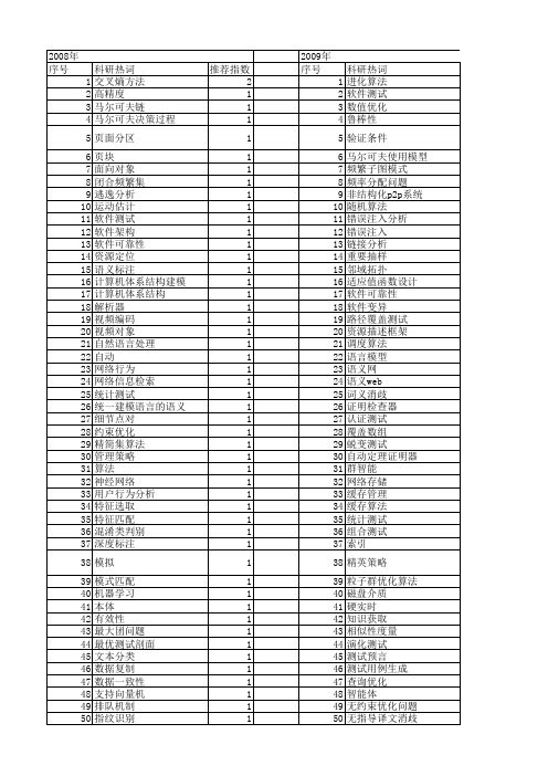 【软件学报】_软件测试_期刊发文热词逐年推荐_20140727