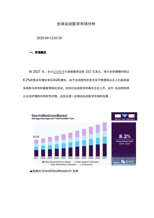 全球运动医学市场分析