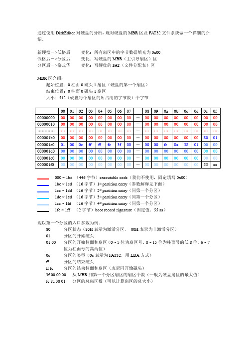 FAT32文件系统详细介绍(专业)资料