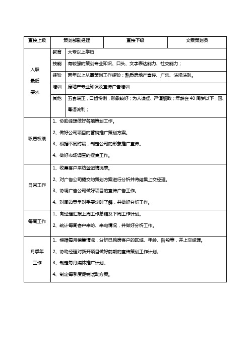 策划组(副)主管职务说明书