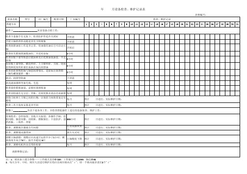 设备维护保养点检表(汇总)