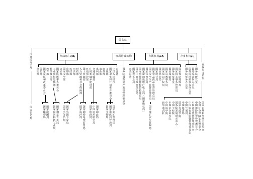 国务院机构图1