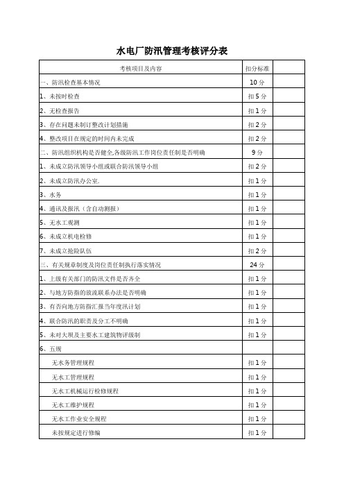 水电厂防汛管理考核评分表