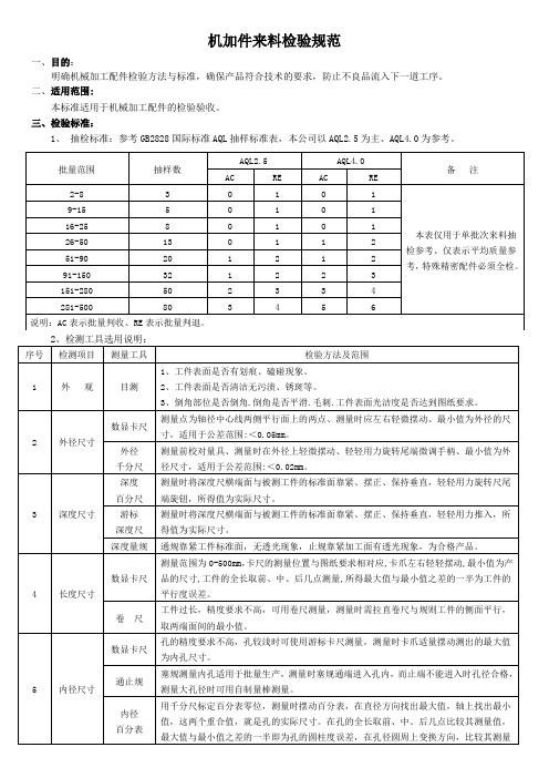 机加件来料检验规范