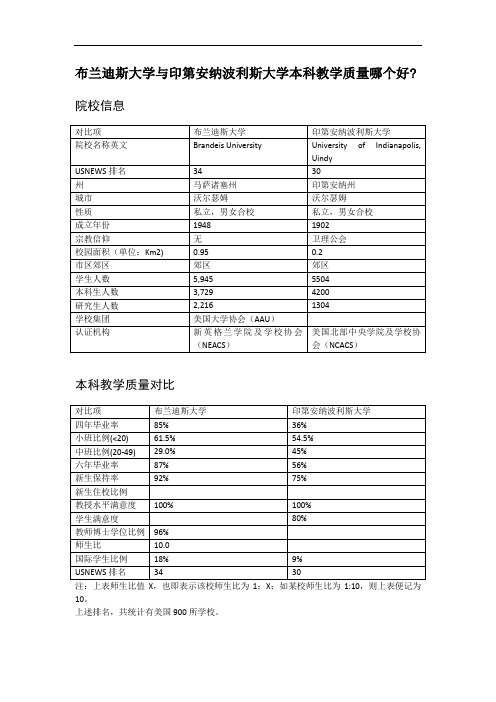 布兰迪斯大学与印第安纳波利斯大学本科教学质量对比