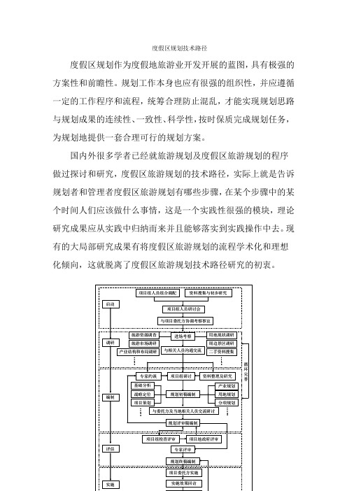 旅游专业《度假区规划技术路径》