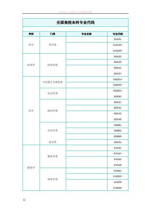 全国高校本科专业代码