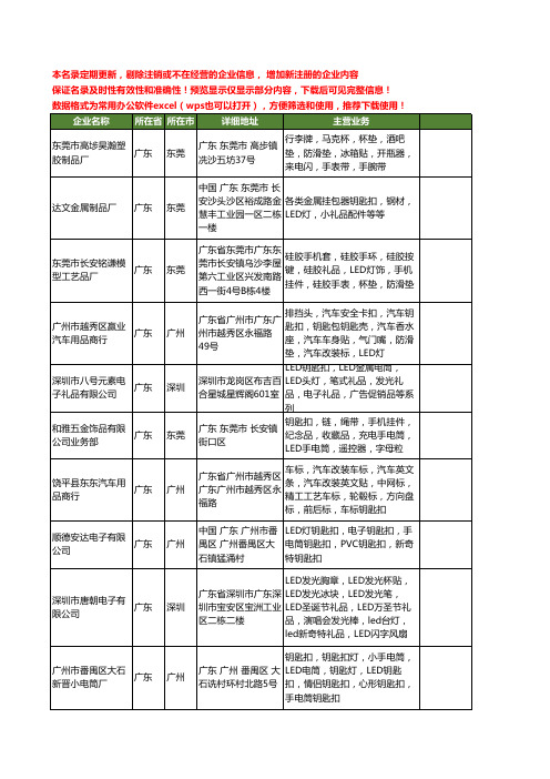 新版广东省LED钥匙扣工商企业公司商家名录名单联系方式大全338家