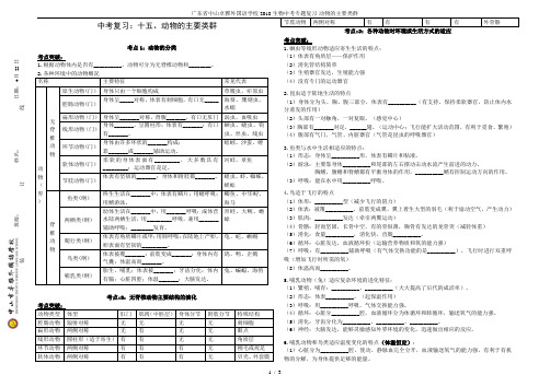 广东省中山卓雅外国语学校2018生物中考专题复习-动物的主要类群