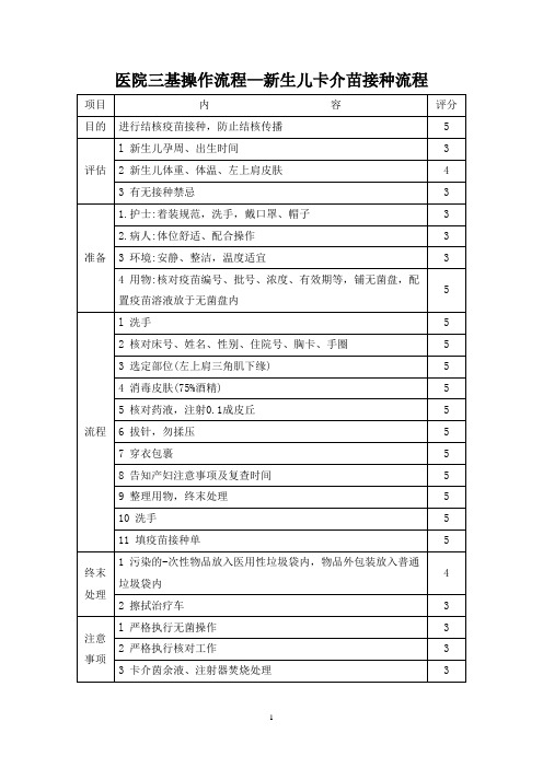 医院三基操作流程—新生儿卡介苗接种流程