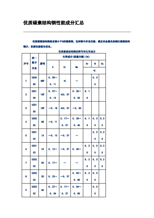 优质碳素结构钢性能成分汇总