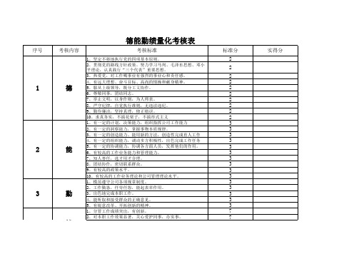 德能勤绩量化考核表