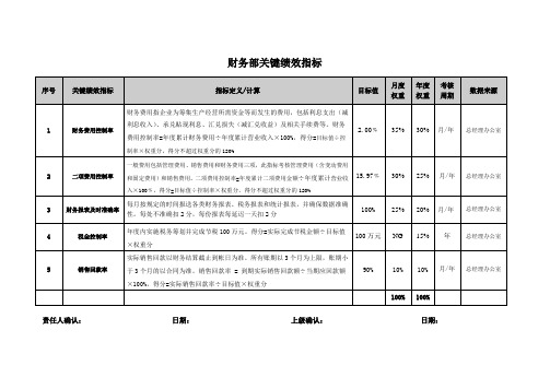 公司财务部关键绩效指标