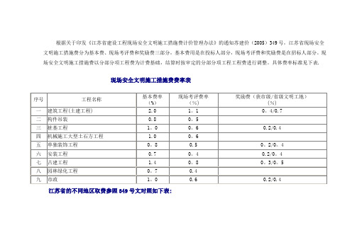 江苏各地费用说明(现场安全文明施工措施费费率表)