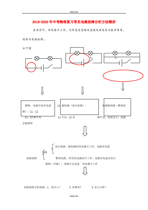 中考物理复习常见电路故障分析方法精讲