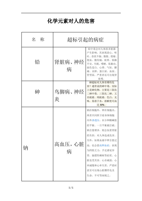 化学元素对人危