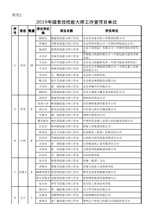 技能大师工作室