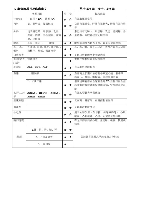 套体检项目及临床意义