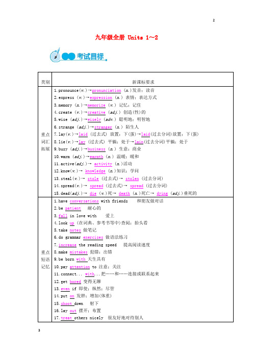 2020届中考英语教材一本通 九全 Unit 1-2