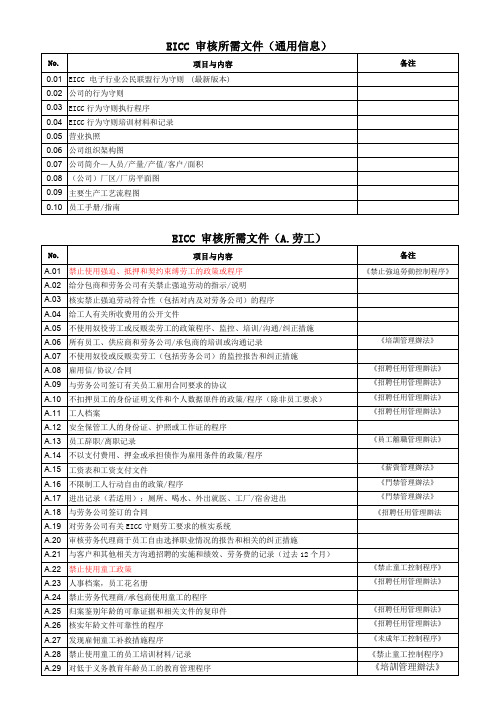 EICC审核所需文件清单最新