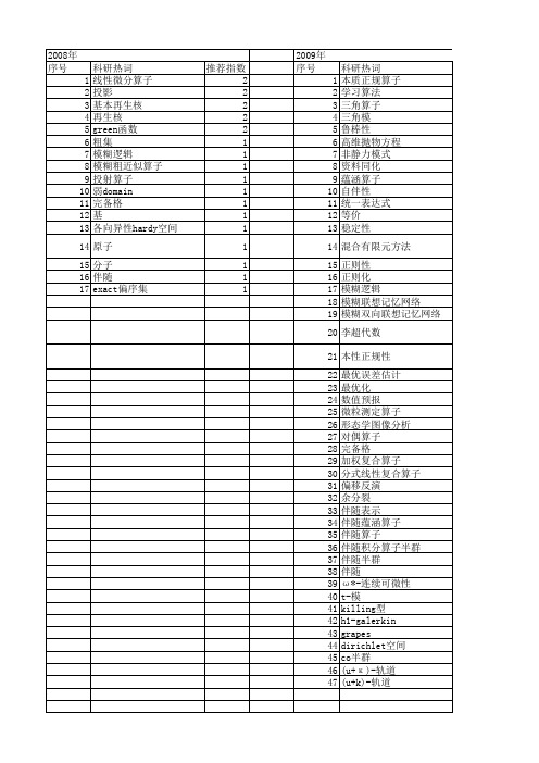 【国家自然科学基金】_伴随算子_基金支持热词逐年推荐_【万方软件创新助手】_20140802
