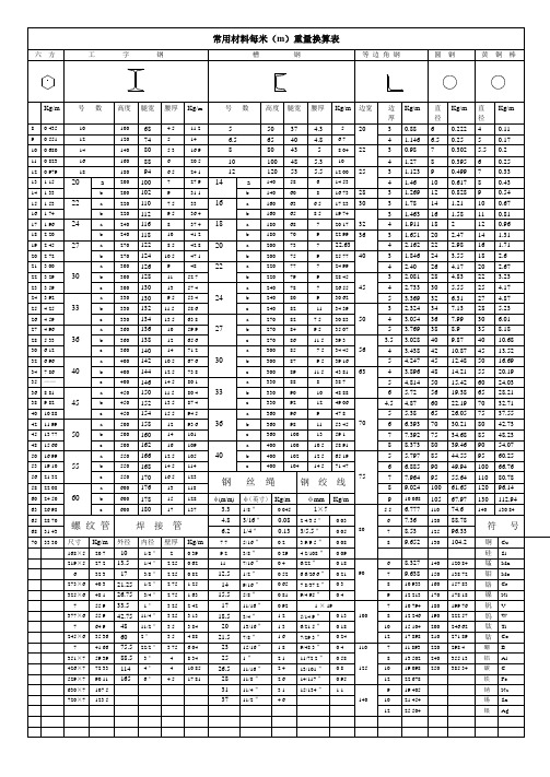 常用材料每米(m)重量换算表