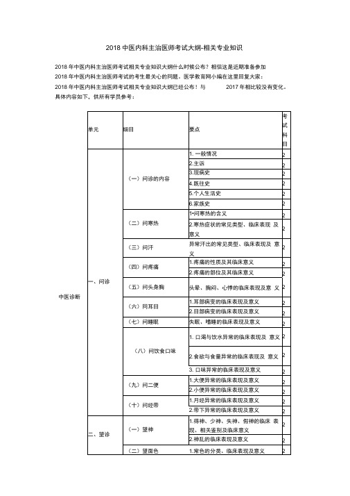 2018中医内科主治医师考试大纲相关专业知识