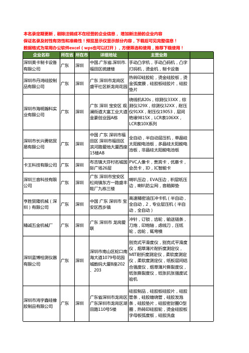 新版广东省深圳层压机工商企业公司商家名录名单联系方式大全54家