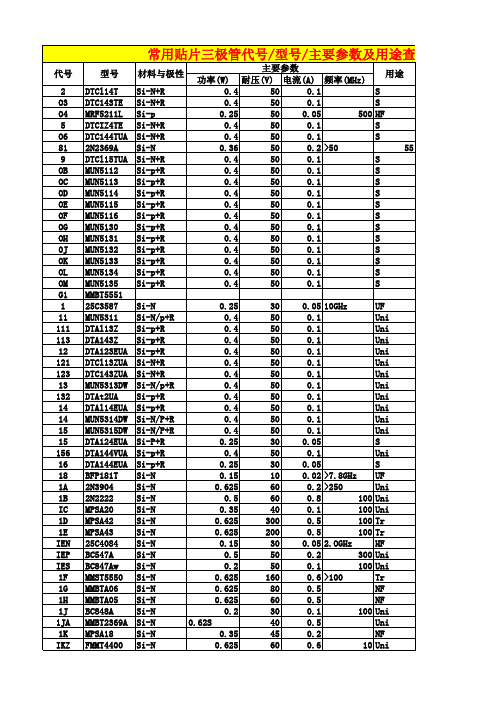 常用贴片三极管代号 型号 主要参数及用途查询表