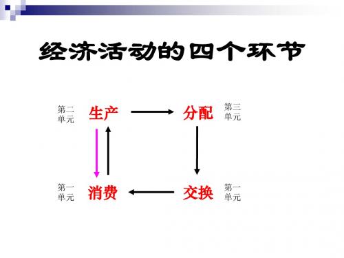 高中政治人教版必修一 7.1 按劳分配为主体 多种分配方式并存课件 (共27张PPT)